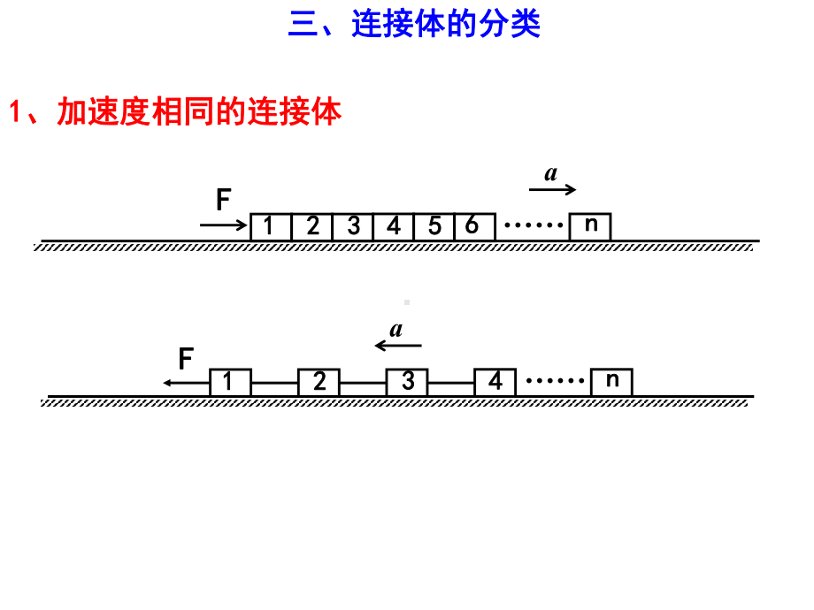 第3课时：动力学中的连接体问题讲解学习课件.ppt_第2页