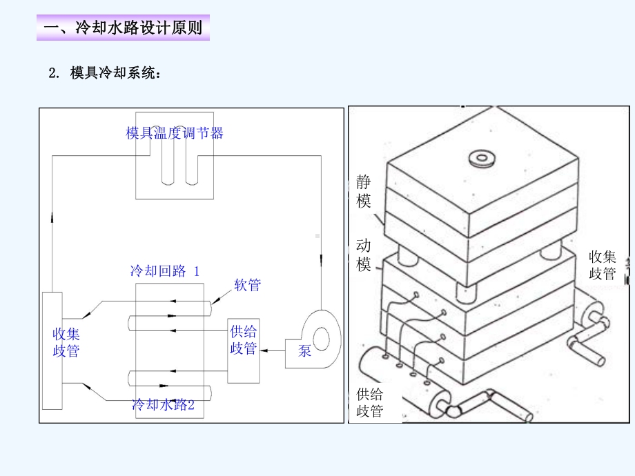 冷却水路设计原则与优化实例(ppt-25页)课件.ppt_第3页