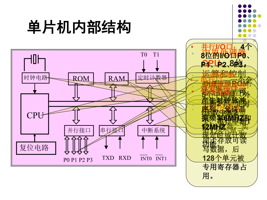 单片机基础与应用C语言版课件.ppt_第2页