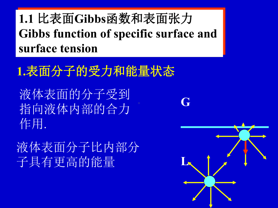 第一章液体界面性质课件.ppt_第1页