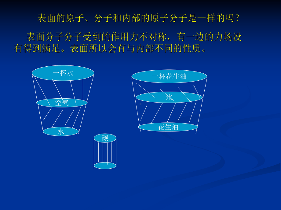 第一章液体界面性质课件.ppt_第2页