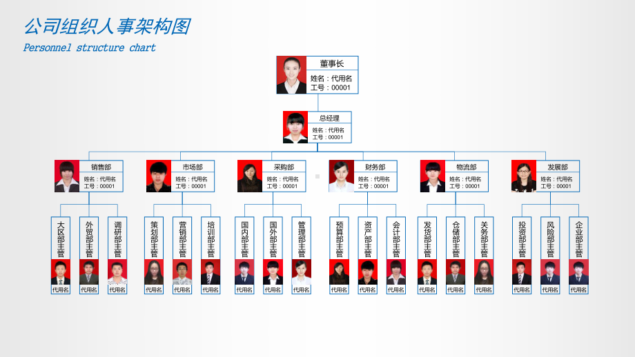 公司人事组织人事架构图PPT模板(精品)课件.pptx_第2页