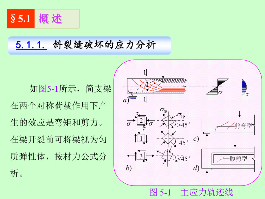 受弯构件斜截面课件.ppt_第2页