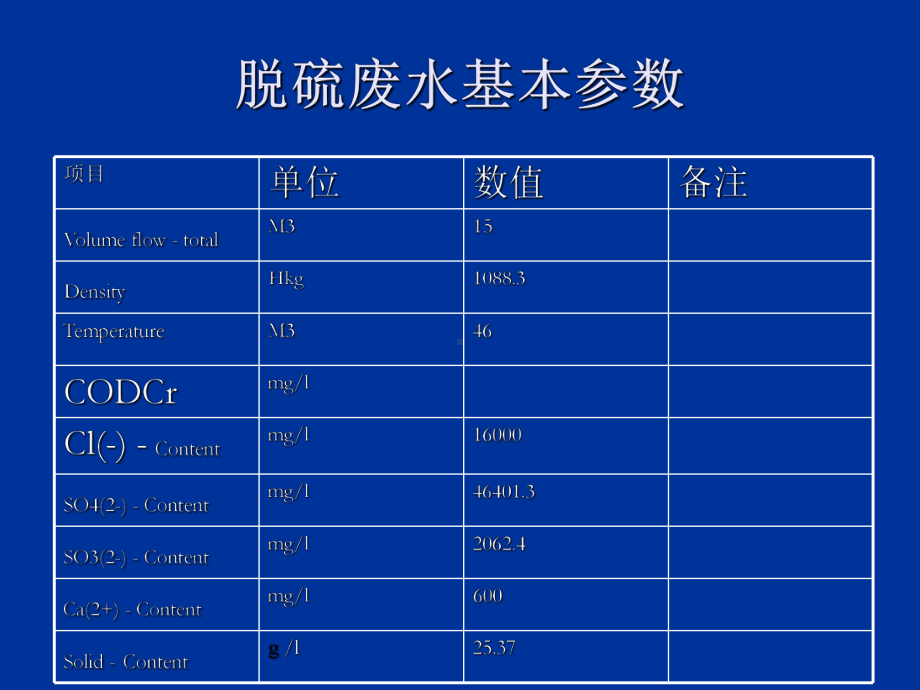 脱硫废水处理工艺共21页文档课件.ppt_第3页