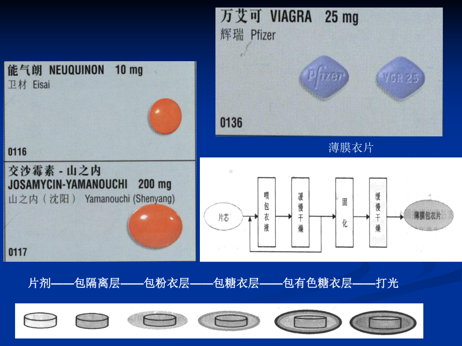 薄膜包衣技术课件.ppt_第2页