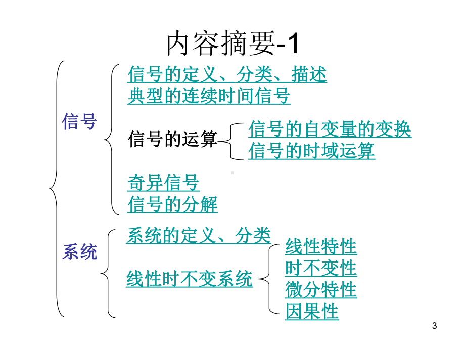 吴大正版-信号与系统习题课讲义课件.ppt_第3页