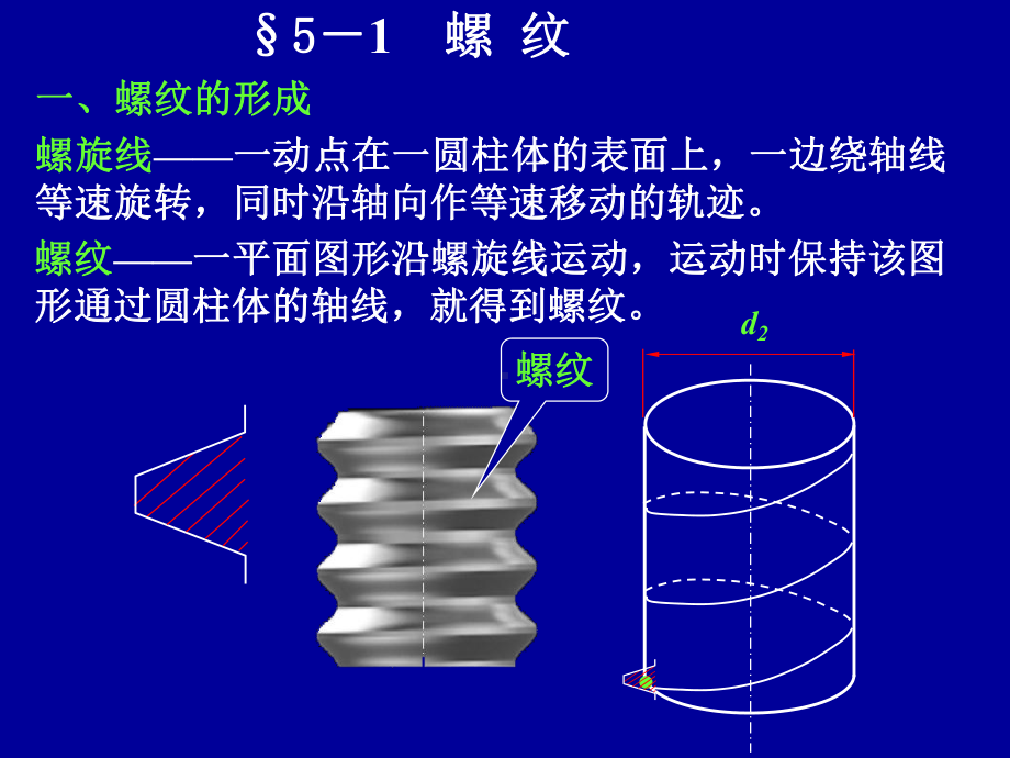 第5章-机械设计-螺纹连接和螺旋传动课件.ppt_第2页