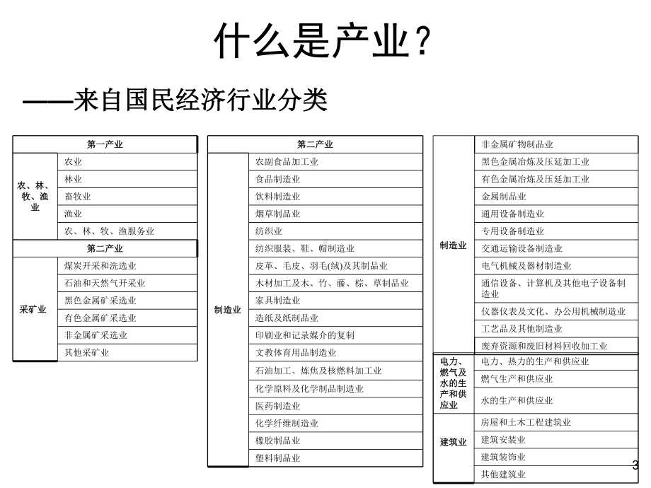 GEI产业研究培训教材(PPT-50页)课件.ppt_第3页