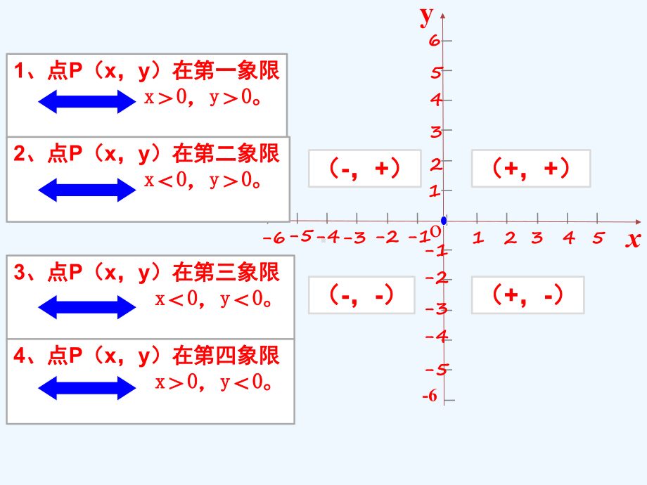 北师大版数学八年级上册.轴对称与坐标变化课件.ppt_第3页