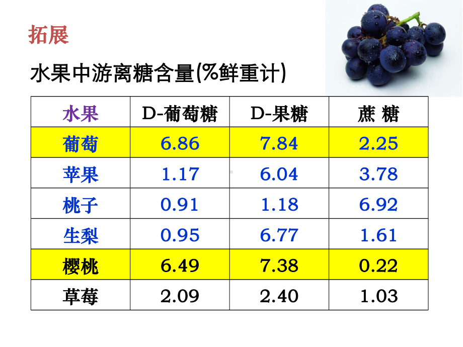 营养学基础糖类课件.pptx_第3页