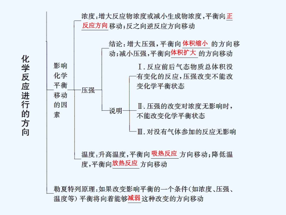 化学平衡移动原理及图像分析课件.ppt_第3页