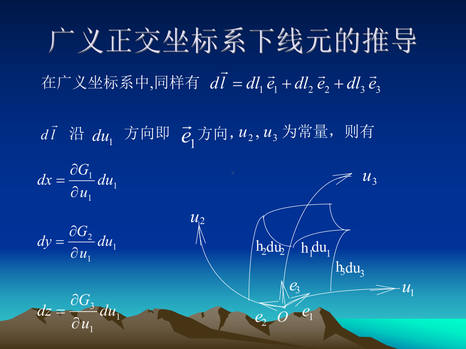 广义正交坐标系课件.ppt_第3页