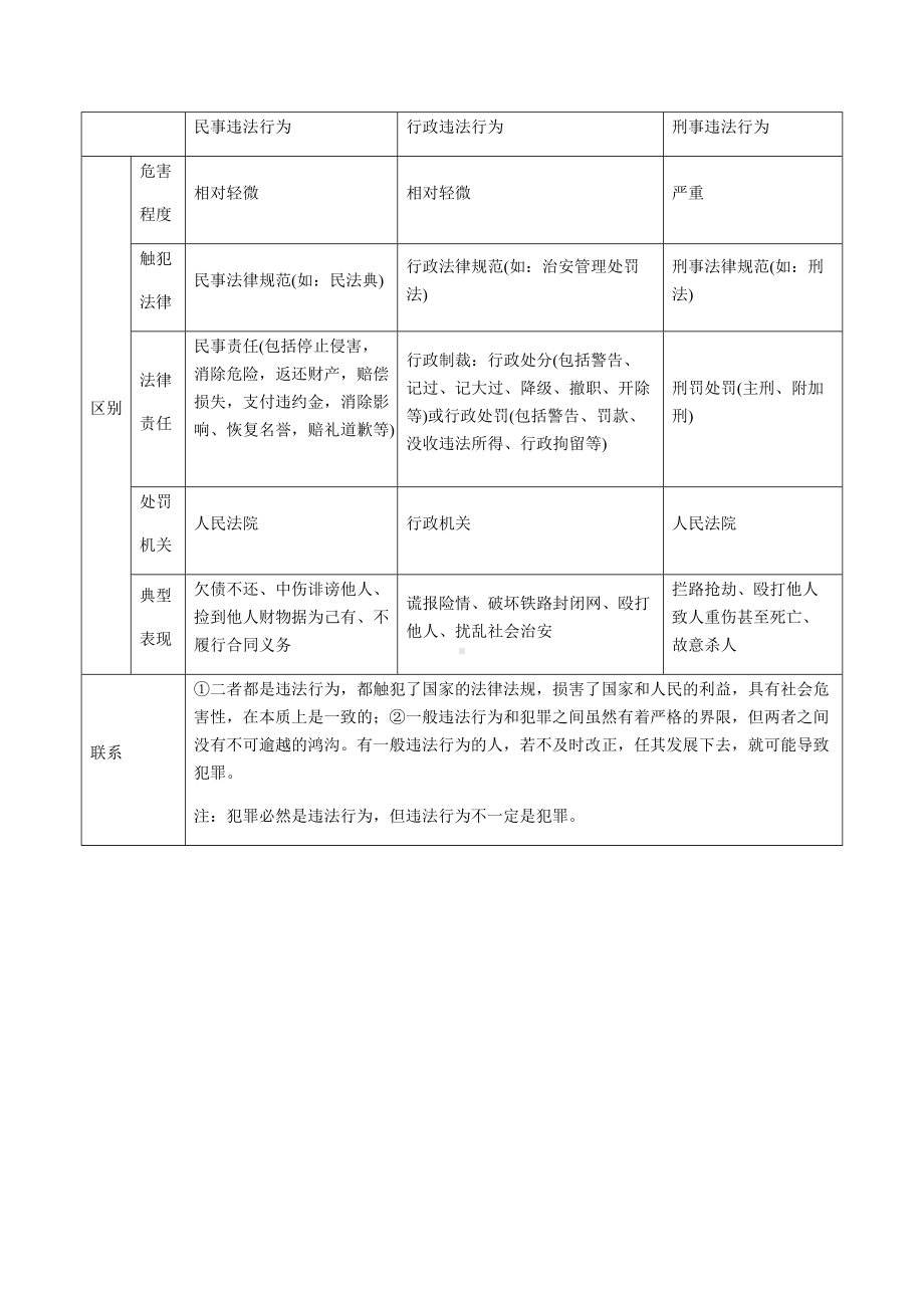 2022年中考道德与法治一轮复习：易混易错知识点的区分--中考道德与法治复习资料.docx_第3页