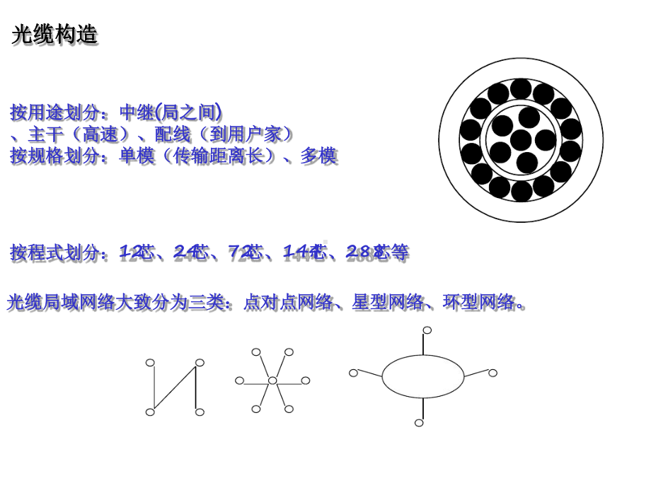 ODF、光交接箱、光缆接头、光缆终端盒.ppt课件.ppt_第3页