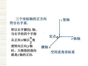 空间直角坐标系向量的坐标表示课件.pptx