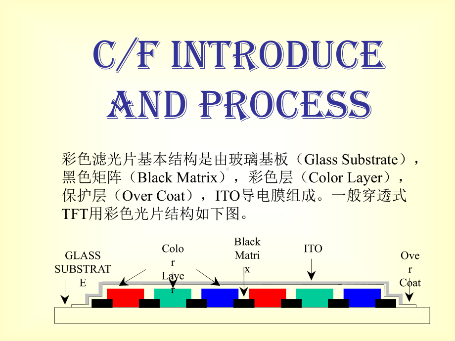 液晶显示原理及制造工艺课件.pptx_第3页
