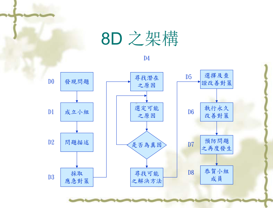 问题解决方法论课件.ppt_第3页