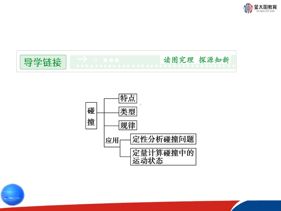 科学探究-一维弹性碰撞课件.ppt_第2页