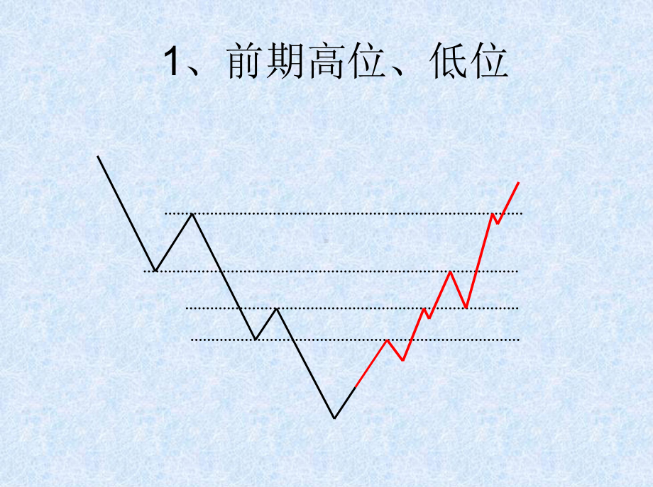 趋势与形态的分析课件.ppt_第3页