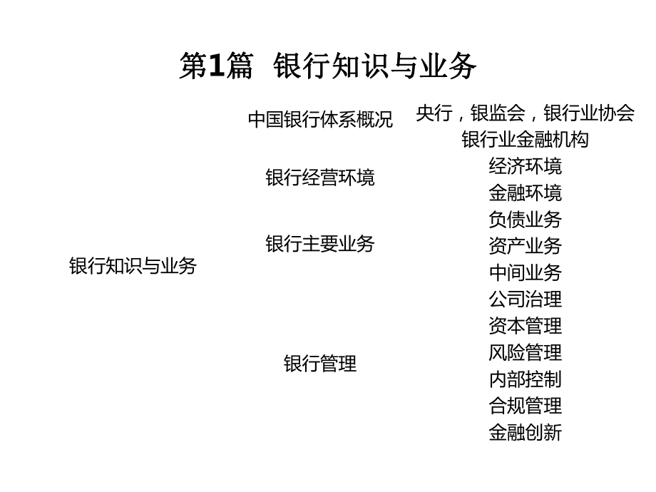 银行业法律法规与综合能力课件.ppt_第2页