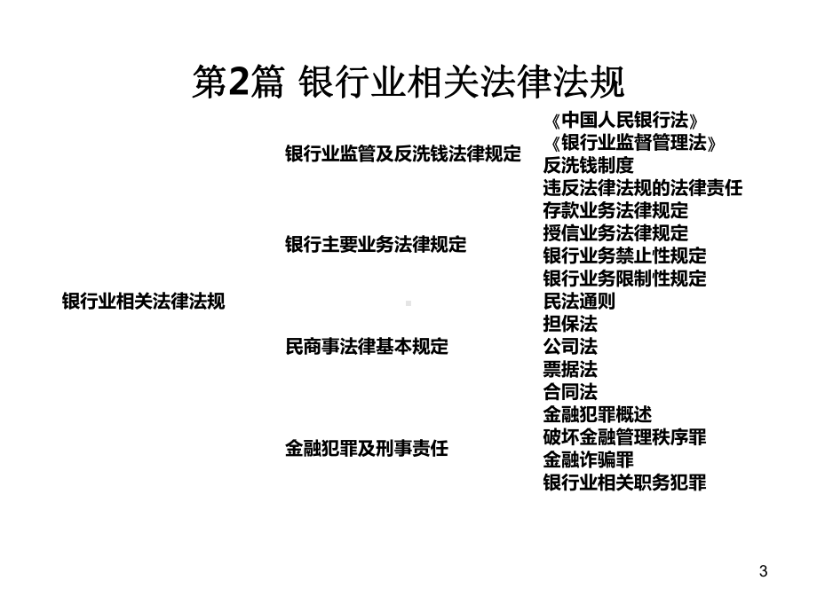 银行业法律法规与综合能力课件.ppt_第3页