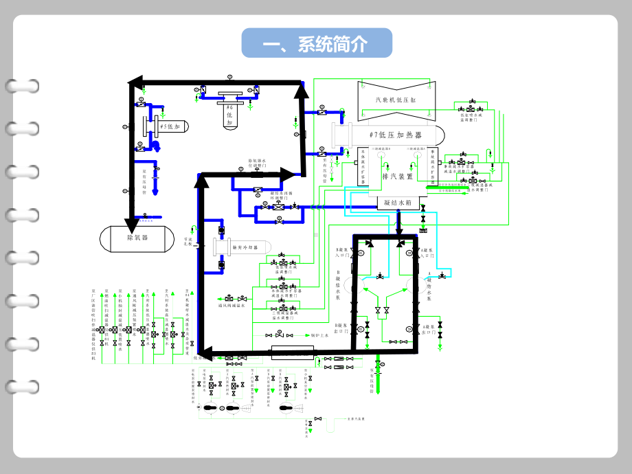 350MW机组启机过程中的节能分析课件.ppt_第2页