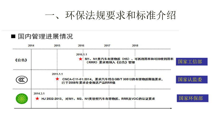 材料回收利用以汽车为例课件.pptx_第2页