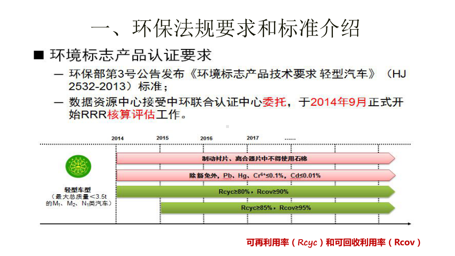 材料回收利用以汽车为例课件.pptx_第3页