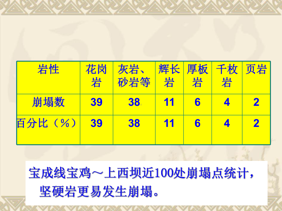 崩塌地质灾害详解课件.ppt_第3页