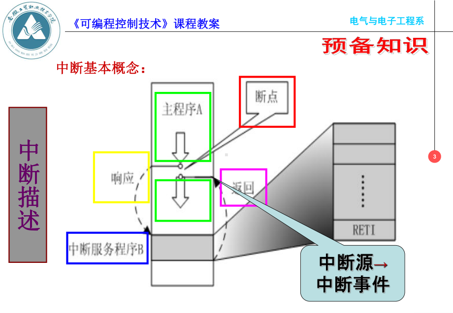 任务10艺术彩灯显示PLC控制课件.ppt_第3页