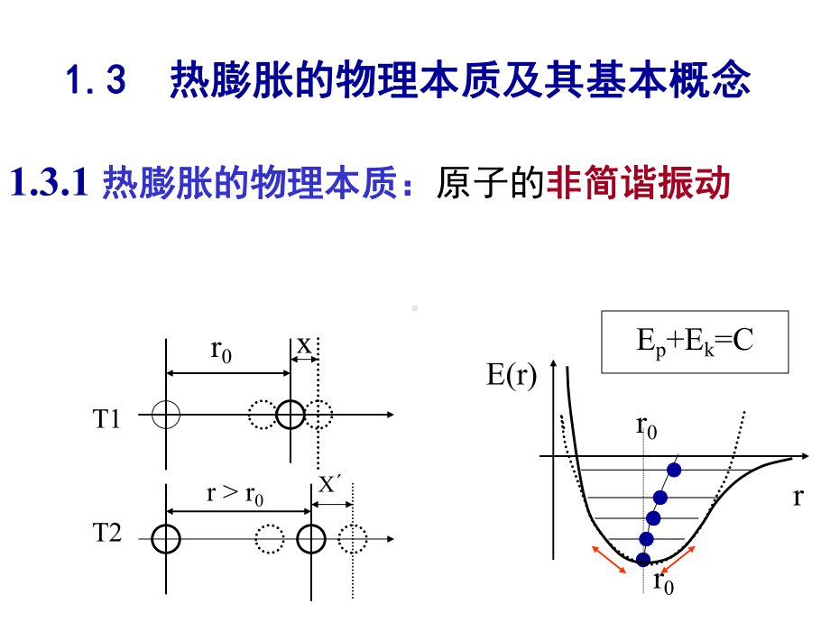 几种典型材料的线膨胀系数课件.ppt_第2页