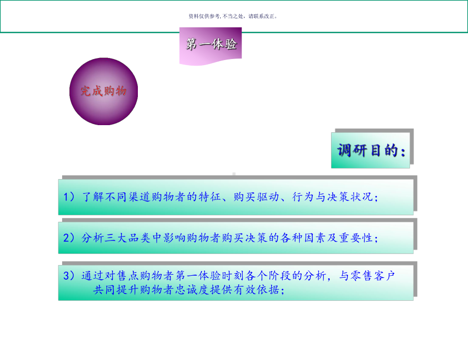 药品购买者调查问卷数据结果分析课件.ppt_第2页