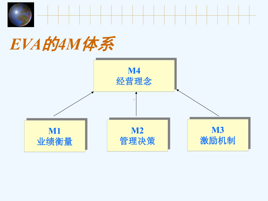 EAV经济增加值管理体系介绍课件.ppt_第3页