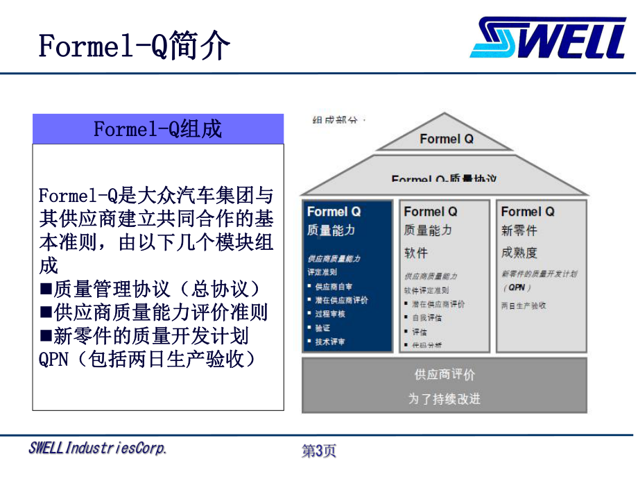 Formel-Q第八版培训资料全课件.ppt_第3页