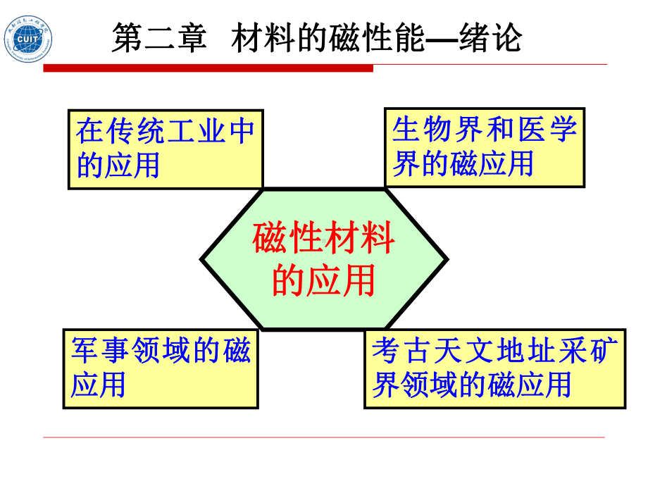 磁性材料的应用课件.ppt_第1页