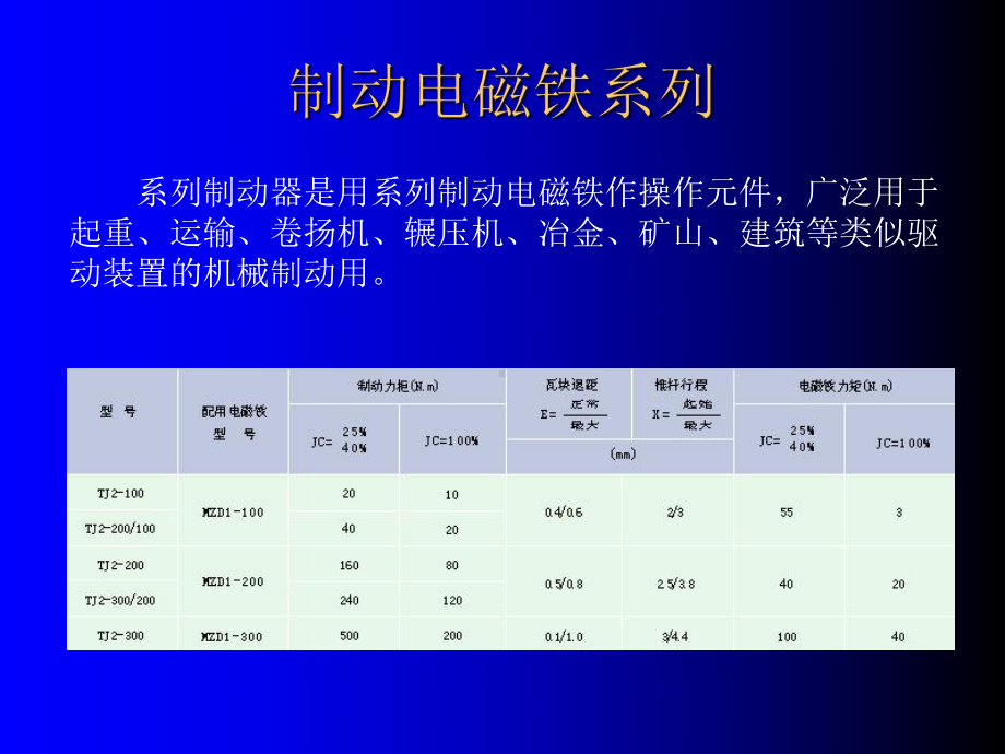 制动电磁铁MZD1系列-1课件.ppt_第3页