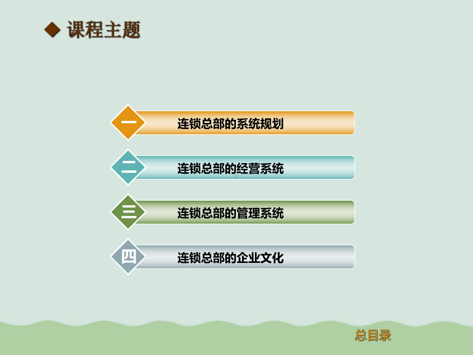 美业连锁总部组织建设解析(PPT-58页)课件.ppt_第2页