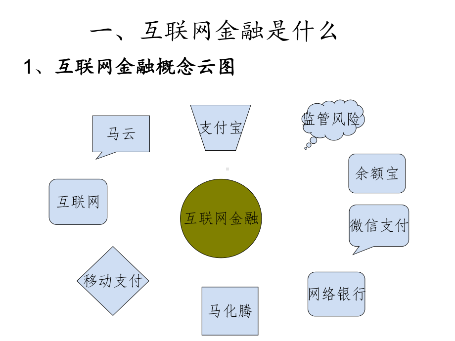 互联网金融模式对传统商业银行的影响及对策分析课件.ppt_第3页