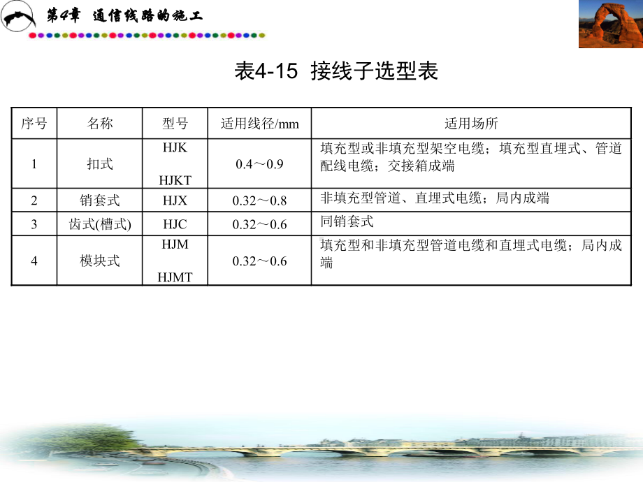 电缆接续课件.pptx_第2页