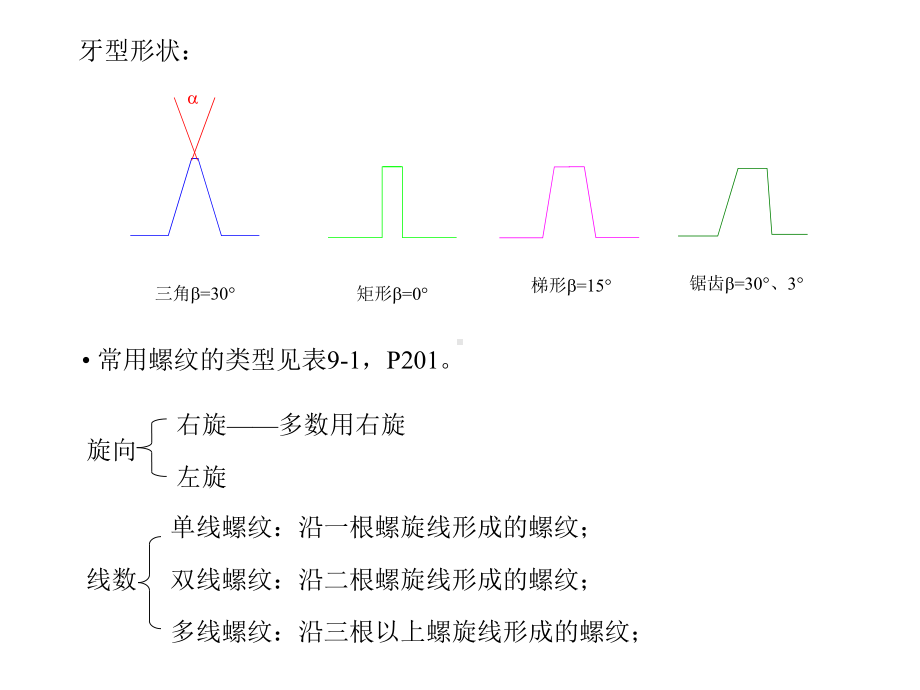 螺栓组的受力分析课件.ppt_第2页