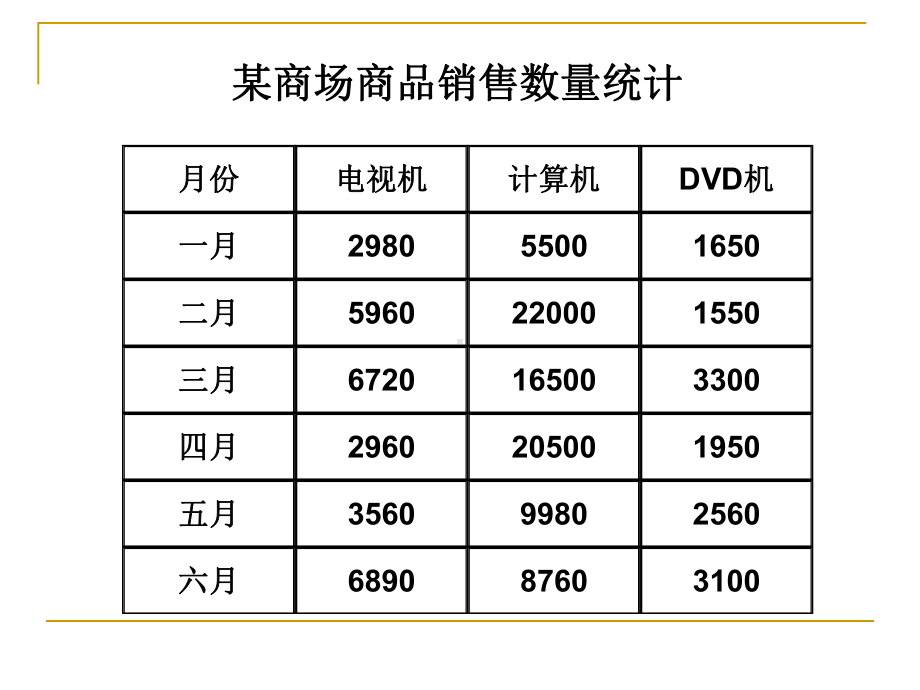 表格数据的图形化课件.ppt_第3页