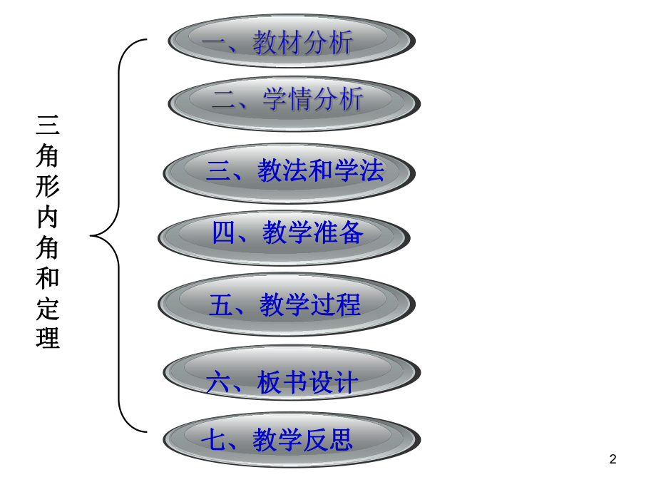 《三角形的内角和定理》说课稿课件.ppt_第2页