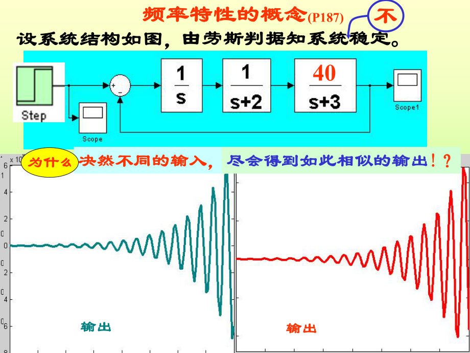 对数频率特性曲线课件.ppt_第2页