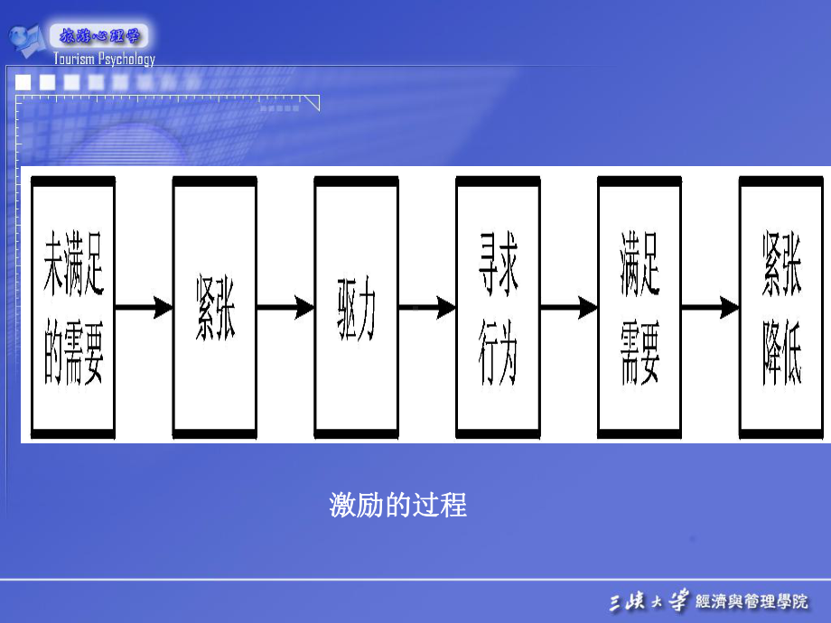 激励与激励因素课件.ppt_第3页