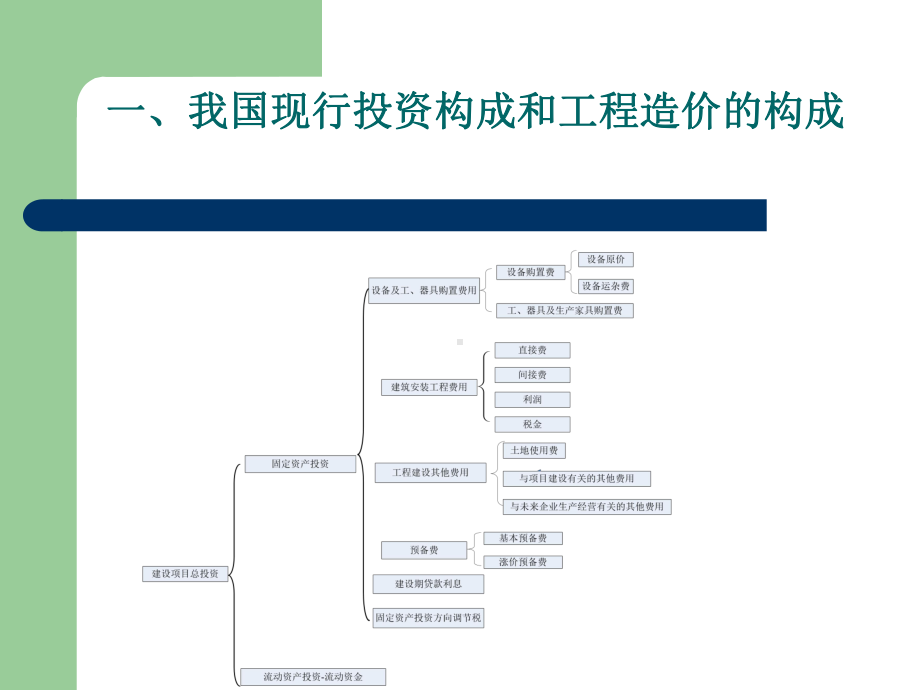 第二章建筑安装工程费用组成课件.ppt_第3页