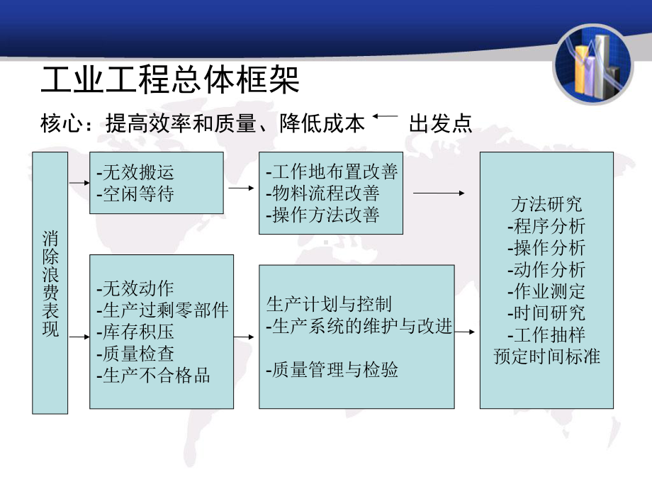 工业工程导论课件.ppt_第2页