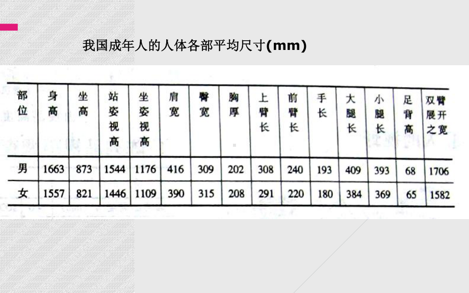 第三章-展示空间设计与人体工程学课件.ppt_第3页