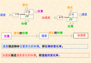 速度时间图像资料课件.ppt