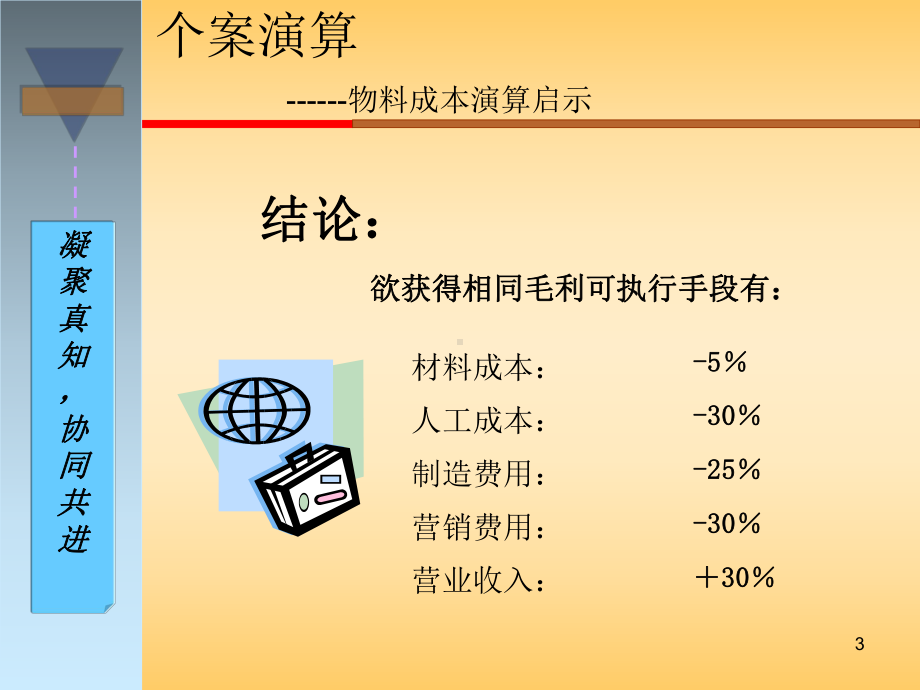 PMC培训资料全课件.ppt_第3页