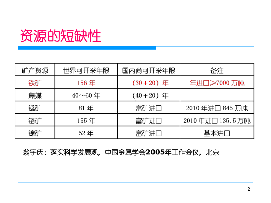 资源综合利用实例课件.ppt_第2页